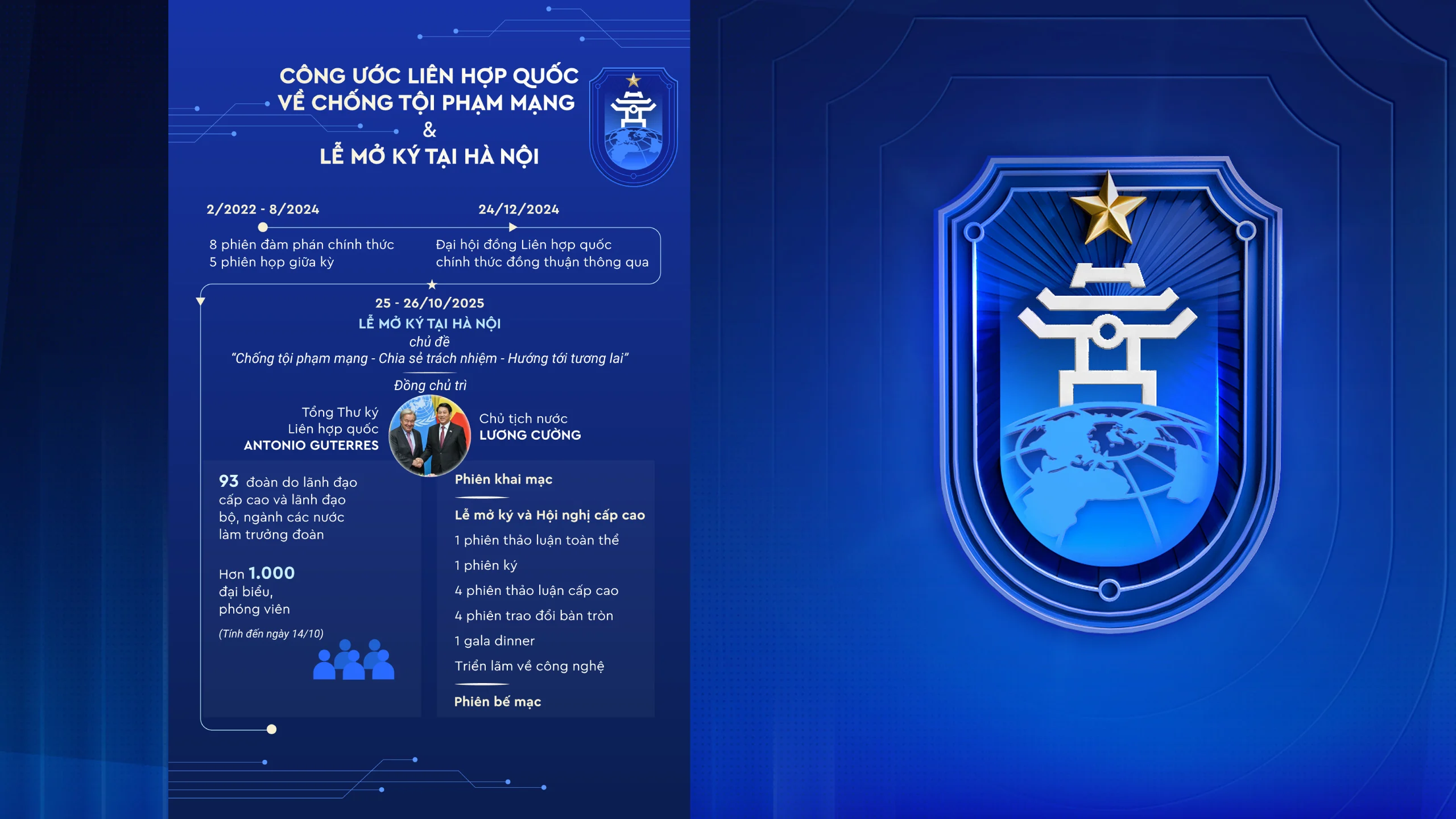 Lễ ký kết Công ước Liên Hợp Quốc về chống tội phạm mạng (Công ước Hà Nội)